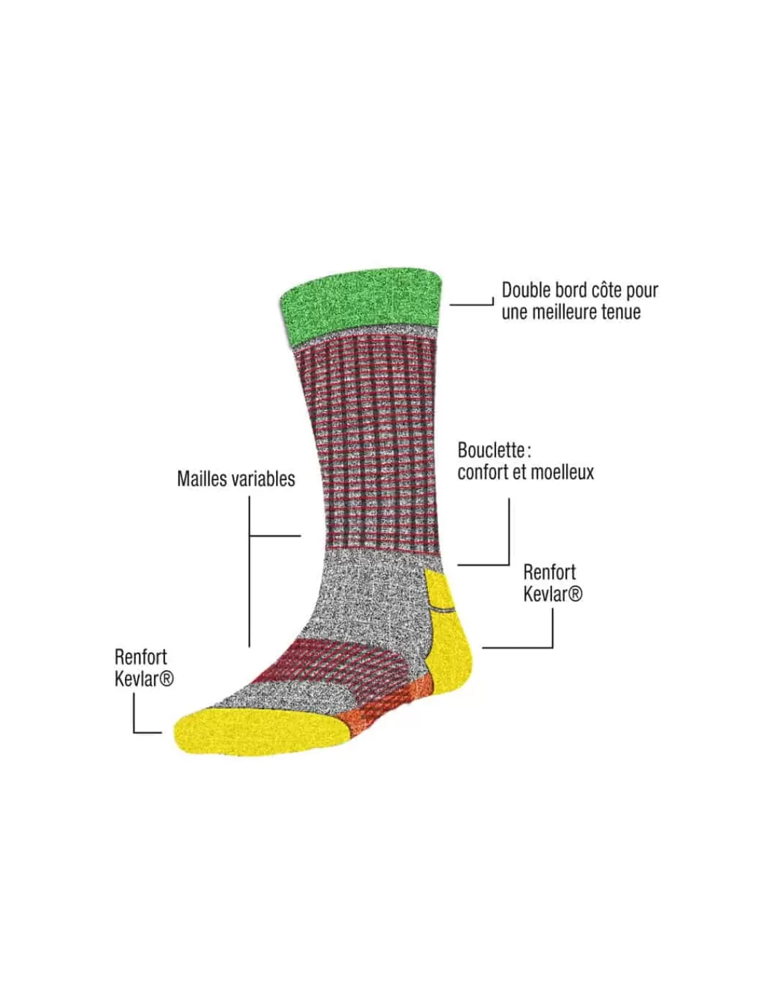 New Lot De 2 Paires De Chaussettes Homme Respirantes Et Renforcées KEVLAR Chaussettes Chaudes & Chaussettes Thermiques